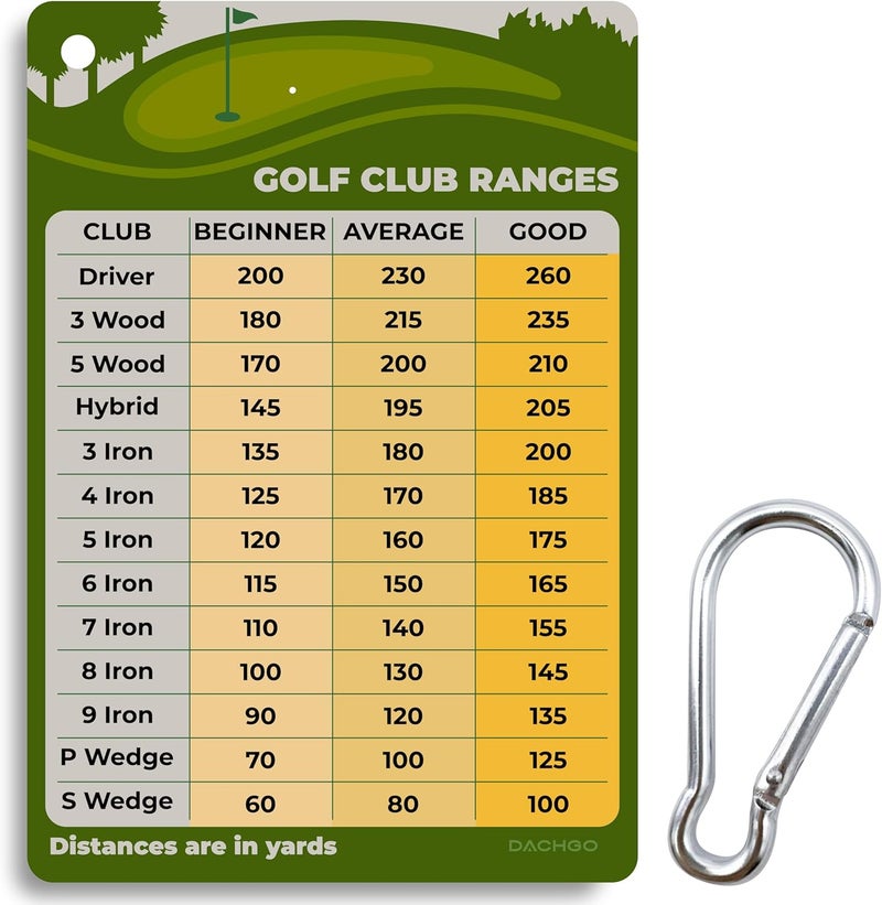 Dachgo Golf Club Distance Card - 5.12" x 3.54" Golf Club Range Chart Card Quick Reference Yardage Card, Golf Gifts Golf Accessories for Beginners, Average, Seasoned Golfers - Easy to Clip On Golf Bag - Image 1